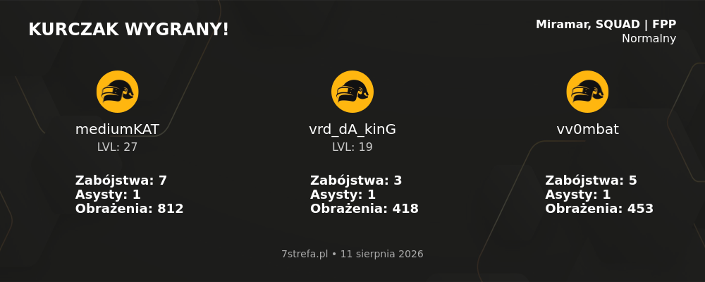 Wygrana PUBG
