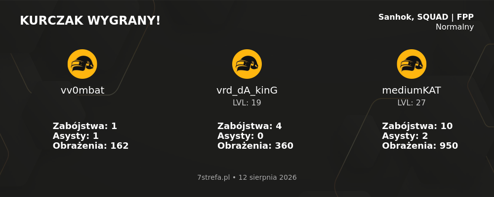 Wygrana PUBG