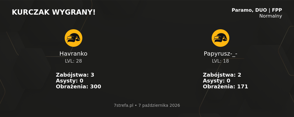 Wygrana PUBG