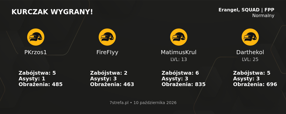 Wygrana PUBG