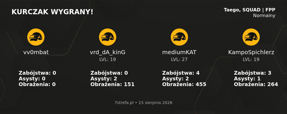 Wygrana PUBG