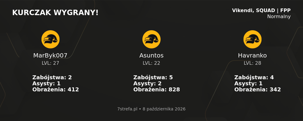 Wygrana PUBG