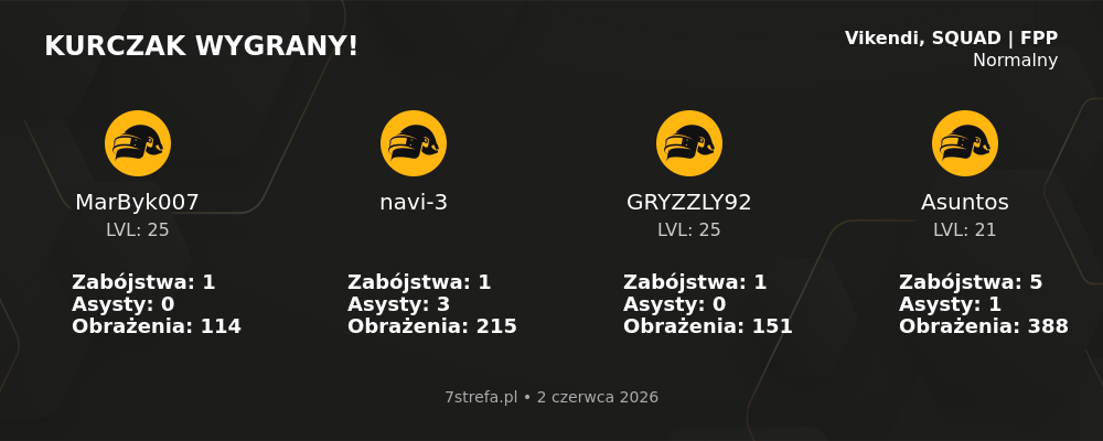 Wygrana PUBG